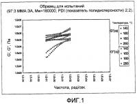 Акриловые смеси Акриловые смеси