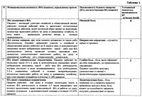 Способ лечения корешкового болевого синдрома поясничного отдела позвоночника (варианты) Способ лечения корешкового болевого синдрома поясничного отдела позвоночника (варианты)