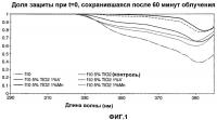 Солнцезащитные фильтры Солнцезащитные фильтры