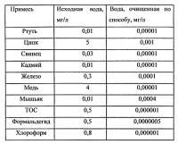 Способ разделения многокомпонентной смеси и устройство для его осуществления Способ разделения многокомпонентной смеси и устройство для его осуществления