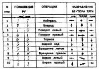 Летательный аппарат с силовой установкой. Летательный аппарат с силовой установкой.