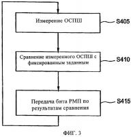 Способ регулирования мощности обратного канала Способ регулирования мощности обратного канала