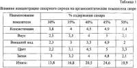 Способ производства йогурта Способ производства йогурта