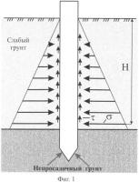 Способ повышения несущей способности свайного фундамента Способ повышения несущей способности свайного фундамента