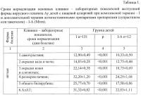 Способ лечения желтушных форм вирусного гепатита а у детей с пищевой аллергией Способ лечения желтушных форм вирусного гепатита а у детей с пищевой аллергией