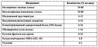 Кусочки хрустящей гранолы и получаемые из них продукты Кусочки хрустящей гранолы и получаемые из них продукты