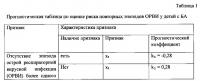 Способ прогнозирования развития рецидивирующих эпизодов острой респираторной вирусной инфекции у детей дошкольного возраста с бронхиальной астмой Способ прогнозирования развития рецидивирующих эпизодов острой респираторной вирусной инфекции у детей дошкольного возраста с бронхиальной астмой