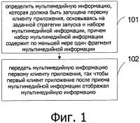 Способ и устройство отображения мультимедийной информации Способ и устройство отображения мультимедийной информации