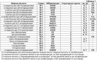 Альфа-производные цис-мононенасыщенных жирных кислот, предназначенные для применения в качестве лекарственного средства Альфа-производные цис-мононенасыщенных жирных кислот, предназначенные для применения в качестве лекарственного средства