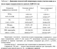 Способ восстановления работоспособности и адаптивных возможностей спортсменов на курортном этапе Способ восстановления работоспособности и адаптивных возможностей спортсменов на курортном этапе