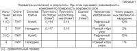 Способ получения композитных элементов на основе пенопластов на основе изоцианатов Способ получения композитных элементов на основе пенопластов на основе изоцианатов