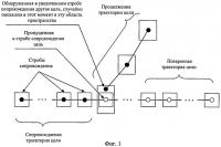 Способ сопровождения траектории цели Способ сопровождения траектории цели