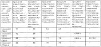Рекомбинантный вирус, экспрессирующий чужеродную днк, кодирующую кошачий cd80, кошачий ctla-4 или кошачий cd86, и его использование Рекомбинантный вирус, экспрессирующий чужеродную днк, кодирующую кошачий cd80, кошачий ctla-4 или кошачий cd86, и его использование