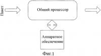 Устройство и способ глубокой проверки пакетов и сопроцессор Устройство и способ глубокой проверки пакетов и сопроцессор