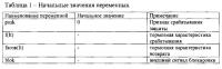 Способ защиты конденсаторной батареи и устройство для его осуществления Способ защиты конденсаторной батареи и устройство для его осуществления