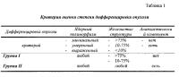 Способ исследования опухоли поджелудочной железы, способ исследования резецированного органокомплекса и его применение Способ исследования опухоли поджелудочной железы, способ исследования резецированного органокомплекса и его применение