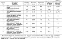 Приводной ремень Приводной ремень