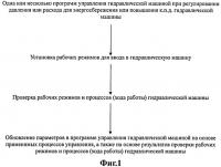 Способ управления энергосбережением или повышением скорости для гидравлической машины (варианты) Способ управления энергосбережением или повышением скорости для гидравлической машины (варианты)