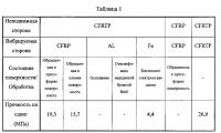 Скрепленный смолой элемент конструкции транспортного средства, способ производства скрепленного смолой элемента конструкции транспортного средства и элемент конструкции транспортного средства Скрепленный смолой элемент конструкции транспортного средства, способ производства скрепленного смолой элемента конструкции транспортного средства и элемент конструкции транспортного средства