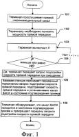Способ подстройки ресурсов прямого канала широковещательной и многоадресной передачи Способ подстройки ресурсов прямого канала широковещательной и многоадресной передачи