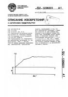 Способ испытания гидравлических амортизаторов Способ испытания гидравлических амортизаторов