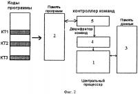 Способ антивирусной защиты и устройство для его реализации Способ антивирусной защиты и устройство для его реализации