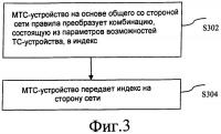 Способ и устройство для передачи и получения отчета о возможностях устройства связи машинного типа Способ и устройство для передачи и получения отчета о возможностях устройства связи машинного типа