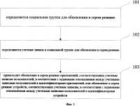 Способ и устройство частичного обновления Способ и устройство частичного обновления
