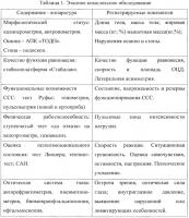 Способ адаптационной подготовки российских спортсменов-стрелков к соревнованиям в климато-географических условиях латинской америки Способ адаптационной подготовки российских спортсменов-стрелков к соревнованиям в климато-географических условиях латинской америки