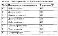 Композиция для изготовления мишеней-тарелочек Композиция для изготовления мишеней-тарелочек