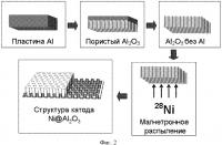 Катод для электролиза Катод для электролиза