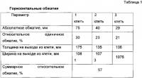 Способ производства квадратной заготовки Способ производства квадратной заготовки