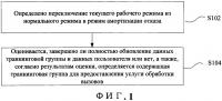 Способ и устройство для реализации услуги обработки вызовов, а также способ и устройство для передачи данных индикации Способ и устройство для реализации услуги обработки вызовов, а также способ и устройство для передачи данных индикации