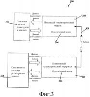 Способы и системы для скважинной телеметрии