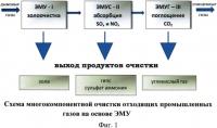 Способ мокрой очистки дымовых газов от твердых и токсичных элементов Способ мокрой очистки дымовых газов от твердых и токсичных элементов
