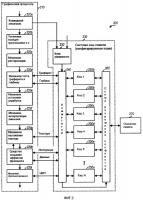 Графическая система с конфигурируемыми кэшами Графическая система с конфигурируемыми кэшами