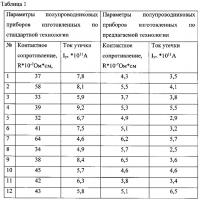 Способ изготовления полупроводникового прибора Способ изготовления полупроводникового прибора