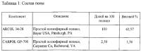 Абразивное изделие с покрытием на вспененной подложке и способ его изготовления Абразивное изделие с покрытием на вспененной подложке и способ его изготовления