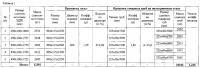 Способ производства бесшовных труб размером 325×31-60 мм для паровых котлов, паропроводов и коллекторов установок с высокими и сверхкритическими параметрами пара из стали марки 10х9мфб-ш Способ производства бесшовных труб размером 325×31-60 мм для паровых котлов, паропроводов и коллекторов установок с высокими и сверхкритическими параметрами пара из стали марки 10х9мфб-ш