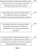 Способ и устройство для восстановления резервной базы данных Способ и устройство для восстановления резервной базы данных