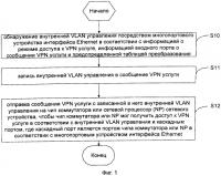 Многопортовое устройство интерфейса ethernet и способ доступа к vpn услуге интерфейса ethernet Многопортовое устройство интерфейса ethernet и способ доступа к vpn услуге интерфейса ethernet