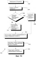 Система и способ для представления элементов пользователю с использованием контекстного представления Система и способ для представления элементов пользователю с использованием контекстного представления