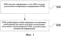 Способ и устройство для конфигурирования набора параметров тестирования с использованием оптического временного рефлектометра (otdr) Способ и устройство для конфигурирования набора параметров тестирования с использованием оптического временного рефлектометра (otdr)