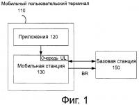 Способы запроса выделения полосы пропускания Способы запроса выделения полосы пропускания