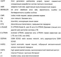 Управление битовой скоростью адаптивного мультискоростного кодека в системе беспроводной связи Управление битовой скоростью адаптивного мультискоростного кодека в системе беспроводной связи