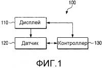 Гибкое устройство отображения и соответствующий способ отображения Гибкое устройство отображения и соответствующий способ отображения