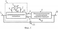 Многодиапазонная трехпоточная бесступенчатая трансмиссия на основе пятизвенного дифференциального механизма Многодиапазонная трехпоточная бесступенчатая трансмиссия на основе пятизвенного дифференциального механизма