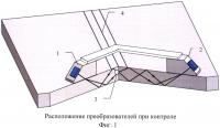 Способ выявления поперечно ориентированных дефектов при ультразвуковом сканировании изделия с отражающим дном Способ выявления поперечно ориентированных дефектов при ультразвуковом сканировании изделия с отражающим дном