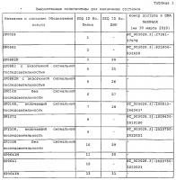 Вакцины и композиции против streptococcus pneumoniae Вакцины и композиции против streptococcus pneumoniae