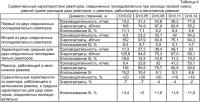 Способ получения поликристаллического кремния Способ получения поликристаллического кремния